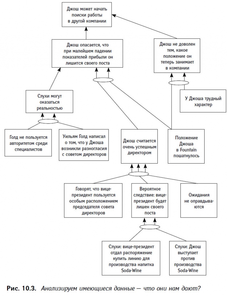 Иллюстрация к книге — Теория ограничений в действии. Системный подход к повышению эффективности компании [i_033.jpg]