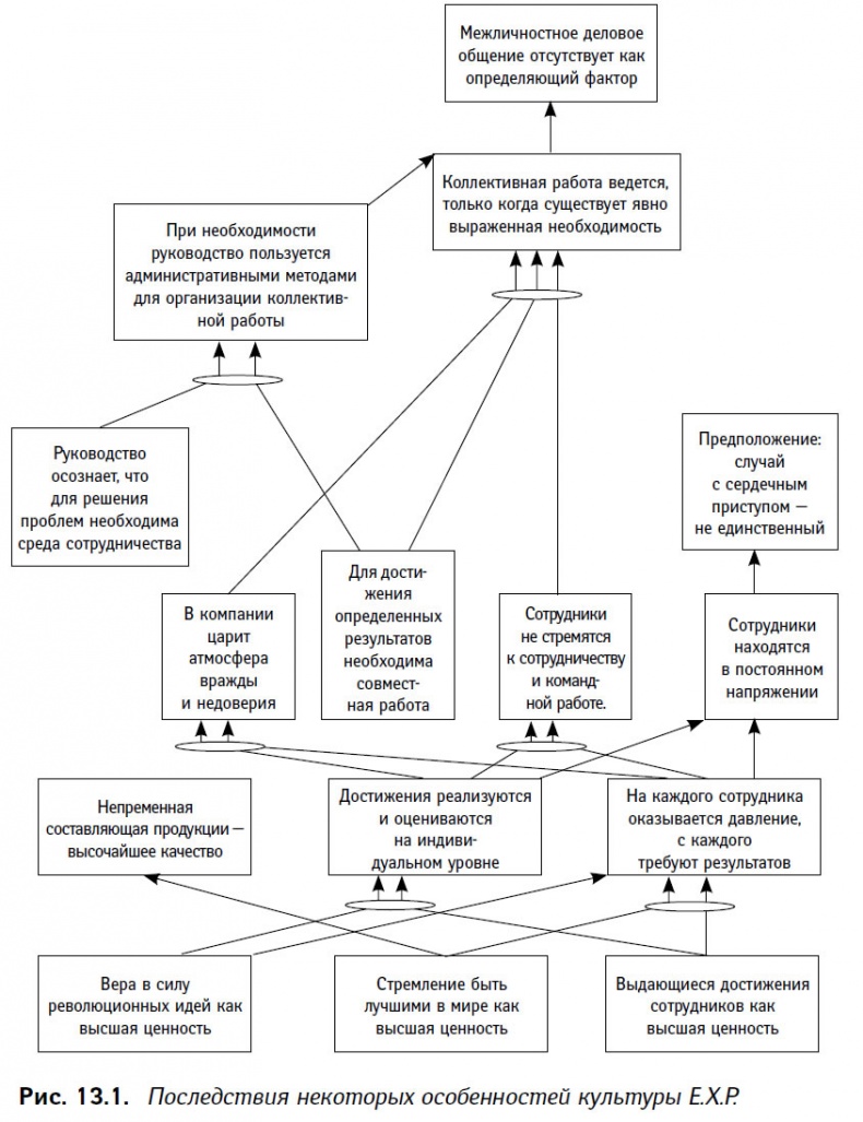 Иллюстрация к книге — Теория ограничений в действии. Системный подход к повышению эффективности компании [i_040.jpg]