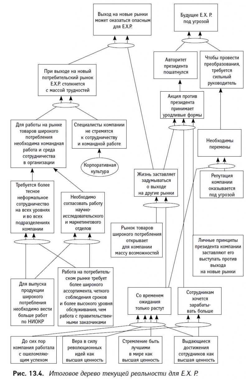 Иллюстрация к книге — Теория ограничений в действии. Системный подход к повышению эффективности компании [i_043.jpg]