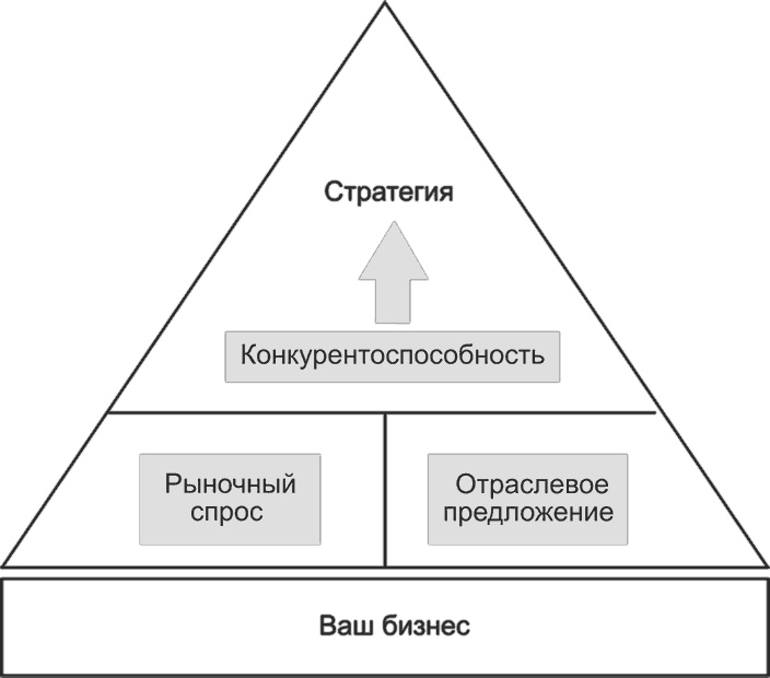 Иллюстрация к книге — Ключевые стратегические инструменты. 88 инструментов, которые должен знать каждый менеджер [i_004.jpg]