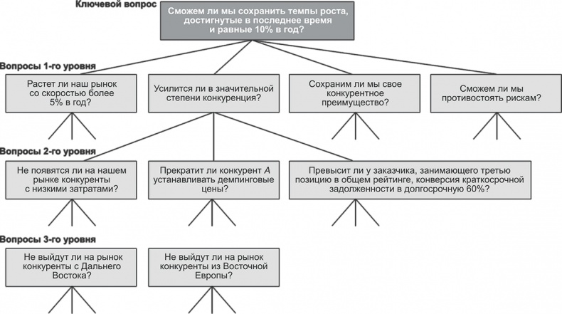 Иллюстрация к книге — Ключевые стратегические инструменты. 88 инструментов, которые должен знать каждый менеджер [i_012.jpg]