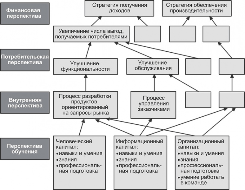 Иллюстрация к книге — Ключевые стратегические инструменты. 88 инструментов, которые должен знать каждый менеджер [i_023.jpg]