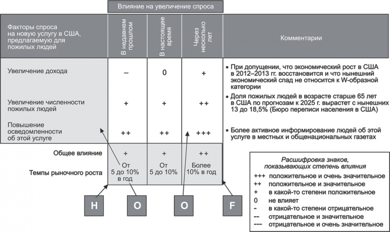 Иллюстрация к книге — Ключевые стратегические инструменты. 88 инструментов, которые должен знать каждый менеджер [i_027.jpg]