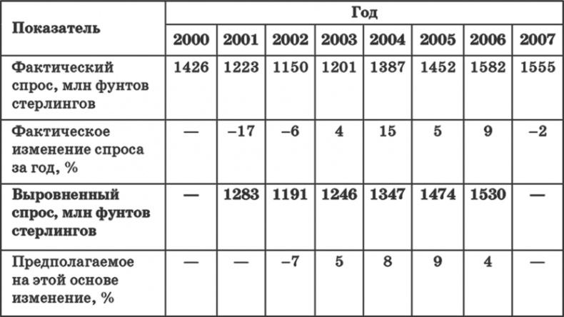 Иллюстрация к книге — Ключевые стратегические инструменты. 88 инструментов, которые должен знать каждый менеджер [i_028.jpg]