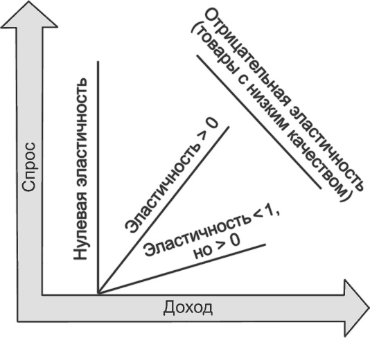 Иллюстрация к книге — Ключевые стратегические инструменты. 88 инструментов, которые должен знать каждый менеджер [i_029.jpg]