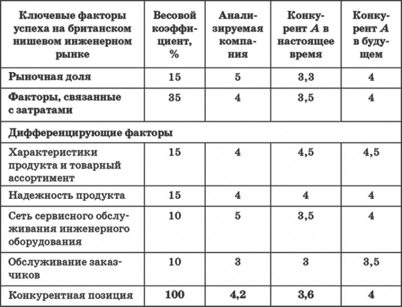 Иллюстрация к книге — Ключевые стратегические инструменты. 88 инструментов, которые должен знать каждый менеджер [i_043.jpg]
