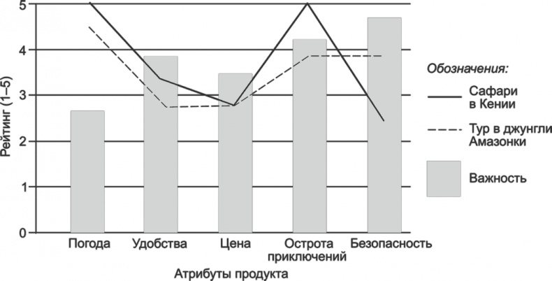 Иллюстрация к книге — Ключевые стратегические инструменты. 88 инструментов, которые должен знать каждый менеджер [i_049.jpg]