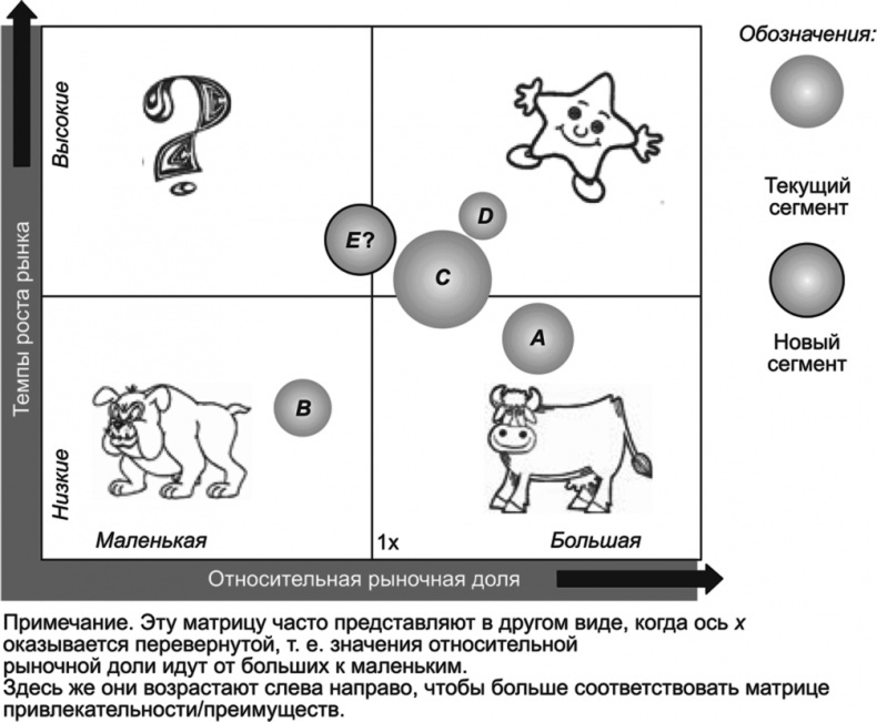 Иллюстрация к книге — Ключевые стратегические инструменты. 88 инструментов, которые должен знать каждый менеджер [i_055.jpg]
