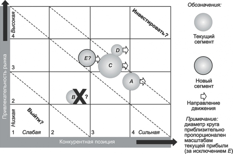 Иллюстрация к книге — Ключевые стратегические инструменты. 88 инструментов, которые должен знать каждый менеджер [i_058.jpg]