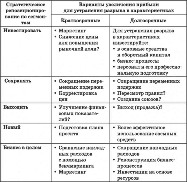Иллюстрация к книге — Ключевые стратегические инструменты. 88 инструментов, которые должен знать каждый менеджер [i_069.jpg]