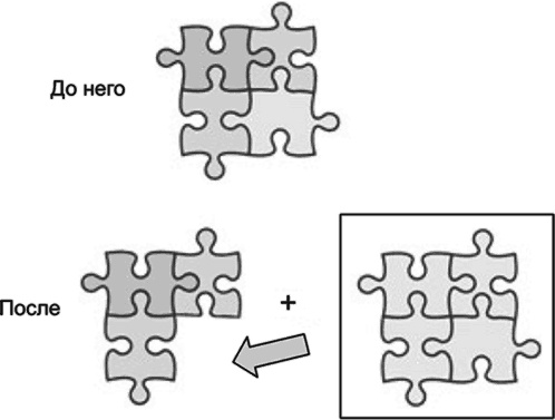 Иллюстрация к книге — Ключевые стратегические инструменты. 88 инструментов, которые должен знать каждый менеджер [i_081.jpg]