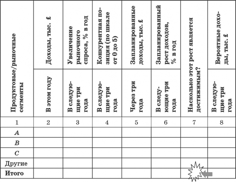 Иллюстрация к книге — Ключевые стратегические инструменты. 88 инструментов, которые должен знать каждый менеджер [i_106.jpg]