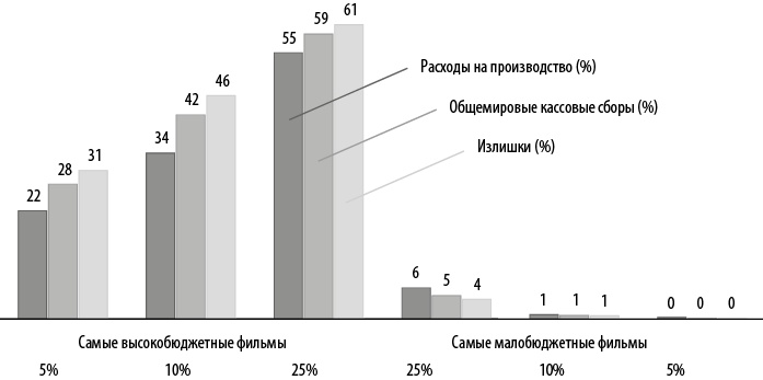 Иллюстрация к книге — Стратегия блокбастера. Уроки маркетинга от лидеров индустрии развлечений [i_003.jpg]