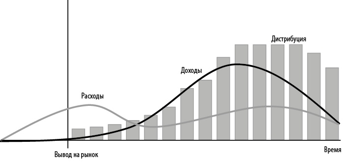 Иллюстрация к книге — Стратегия блокбастера. Уроки маркетинга от лидеров индустрии развлечений [i_007.jpg]