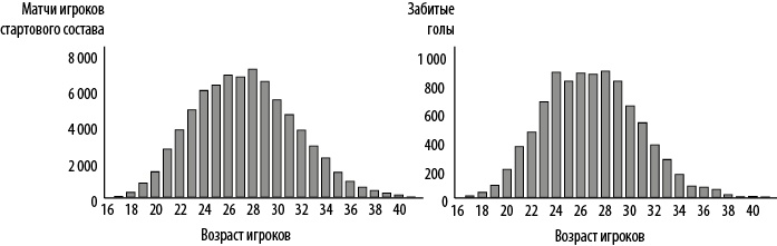 Иллюстрация к книге — Стратегия блокбастера. Уроки маркетинга от лидеров индустрии развлечений [i_009.jpg]
