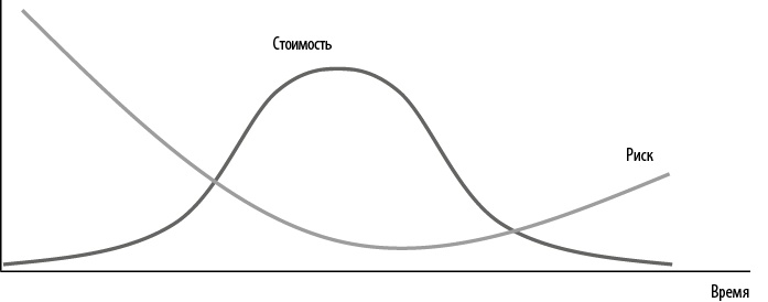 Иллюстрация к книге — Стратегия блокбастера. Уроки маркетинга от лидеров индустрии развлечений [i_012.jpg]