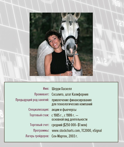 Иллюстрация к книге — Входы и выходы. 15 мастер-классов от профессионалов трейдинга [i_002.jpg]