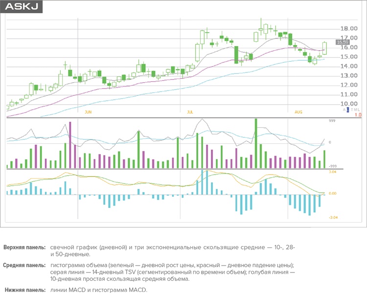 Иллюстрация к книге — Входы и выходы. 15 мастер-классов от профессионалов трейдинга [i_004.jpg]