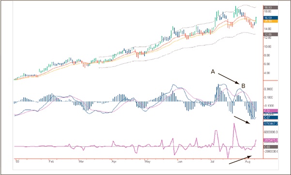 Иллюстрация к книге — Входы и выходы. 15 мастер-классов от профессионалов трейдинга [i_007.jpg]