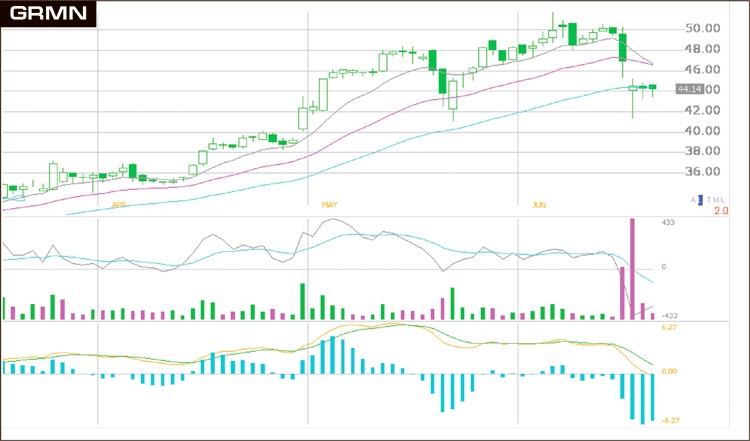 Иллюстрация к книге — Входы и выходы. 15 мастер-классов от профессионалов трейдинга [i_009.jpg]