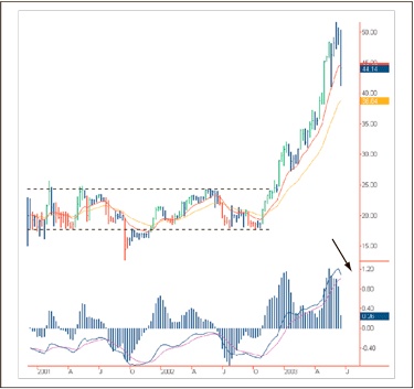 Иллюстрация к книге — Входы и выходы. 15 мастер-классов от профессионалов трейдинга [i_011.jpg]