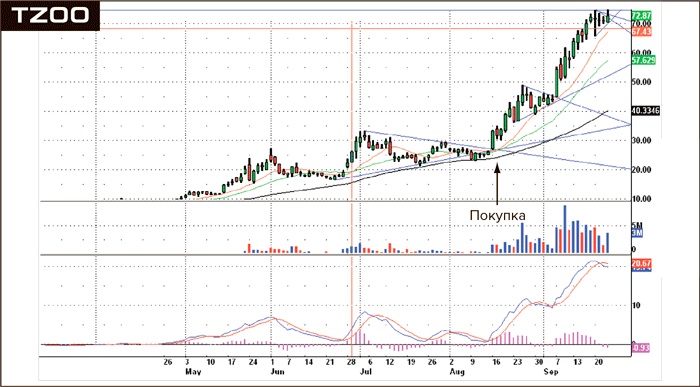 Иллюстрация к книге — Входы и выходы. 15 мастер-классов от профессионалов трейдинга [i_015.jpg]
