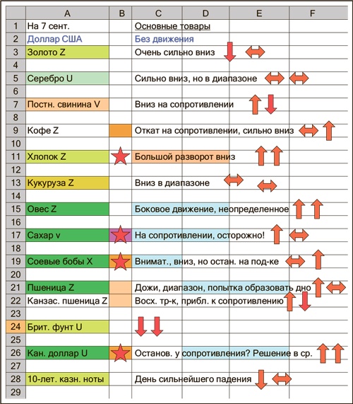 Иллюстрация к книге — Входы и выходы. 15 мастер-классов от профессионалов трейдинга [i_016.jpg]