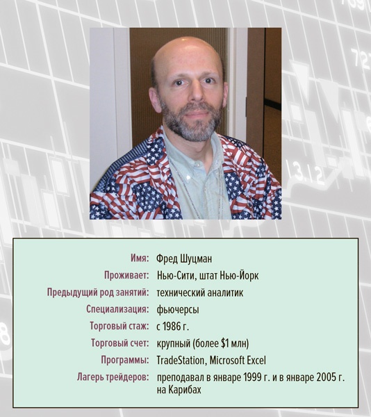 Иллюстрация к книге — Входы и выходы. 15 мастер-классов от профессионалов трейдинга [i_018.jpg]