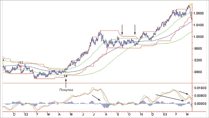 Иллюстрация к книге — Входы и выходы. 15 мастер-классов от профессионалов трейдинга [i_020.jpg]