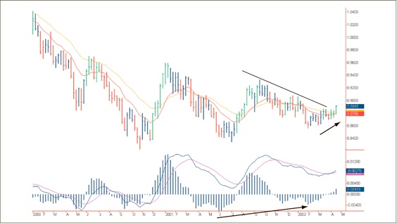 Иллюстрация к книге — Входы и выходы. 15 мастер-классов от профессионалов трейдинга [i_021.jpg]