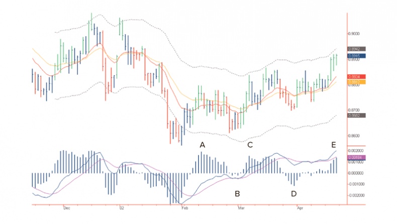 Иллюстрация к книге — Входы и выходы. 15 мастер-классов от профессионалов трейдинга [i_022.jpg]