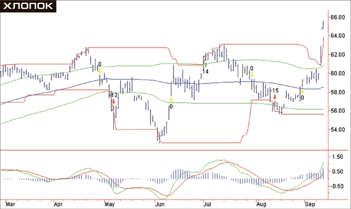 Иллюстрация к книге — Входы и выходы. 15 мастер-классов от профессионалов трейдинга [i_026.jpg]