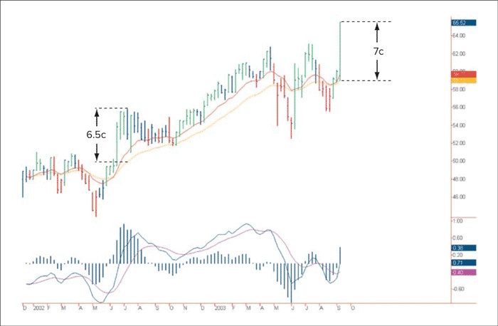 Иллюстрация к книге — Входы и выходы. 15 мастер-классов от профессионалов трейдинга [i_028.jpg]