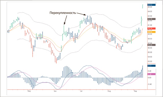 Иллюстрация к книге — Входы и выходы. 15 мастер-классов от профессионалов трейдинга [i_029.jpg]
