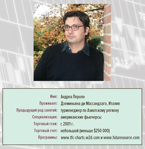 Иллюстрация к книге — Входы и выходы. 15 мастер-классов от профессионалов трейдинга [i_032.jpg]