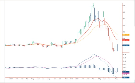 Иллюстрация к книге — Входы и выходы. 15 мастер-классов от профессионалов трейдинга [i_036.jpg]