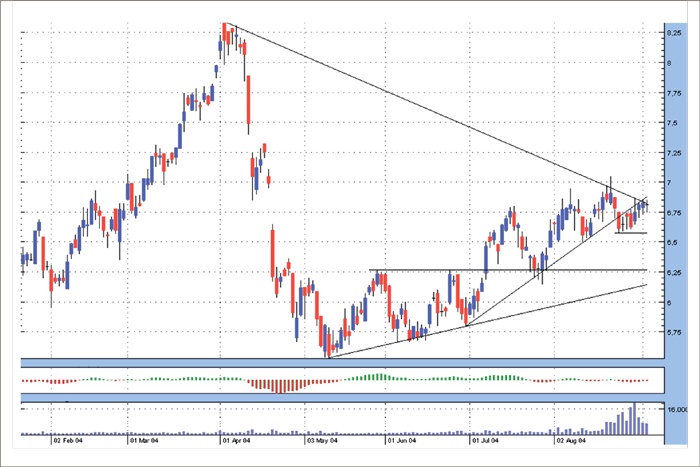 Иллюстрация к книге — Входы и выходы. 15 мастер-классов от профессионалов трейдинга [i_040.jpg]