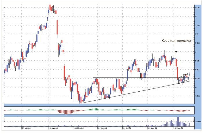 Иллюстрация к книге — Входы и выходы. 15 мастер-классов от профессионалов трейдинга [i_041.jpg]
