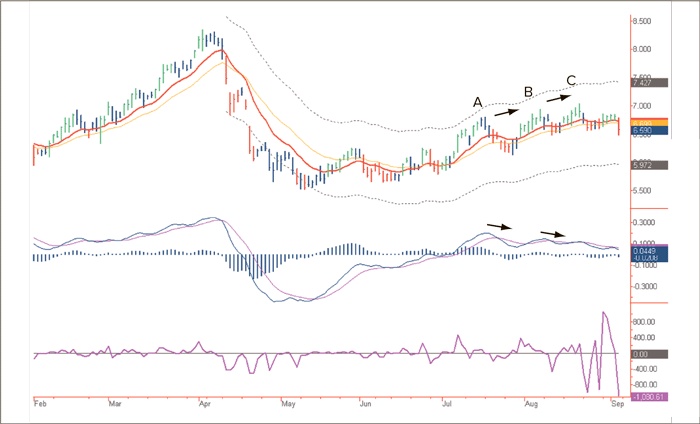 Иллюстрация к книге — Входы и выходы. 15 мастер-классов от профессионалов трейдинга [i_043.jpg]