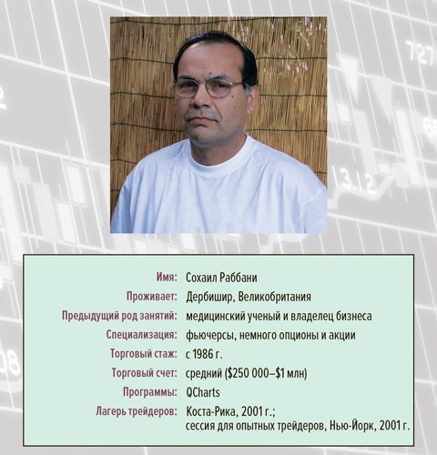 Иллюстрация к книге — Входы и выходы. 15 мастер-классов от профессионалов трейдинга [i_047.jpg]