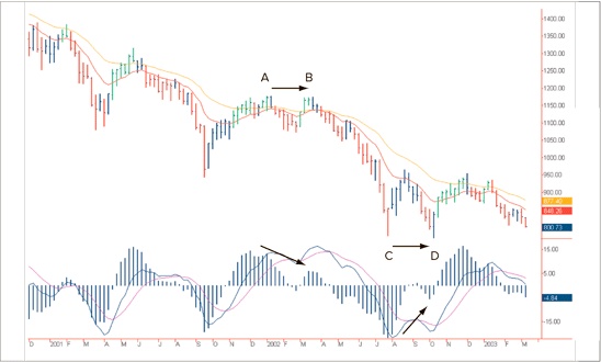 Иллюстрация к книге — Входы и выходы. 15 мастер-классов от профессионалов трейдинга [i_051.jpg]