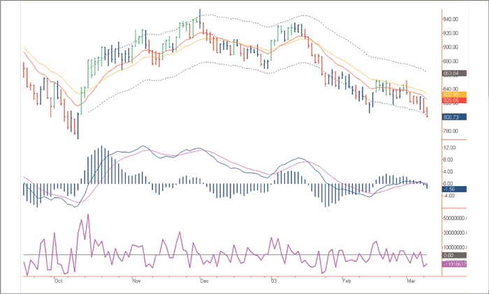 Иллюстрация к книге — Входы и выходы. 15 мастер-классов от профессионалов трейдинга [i_052.jpg]