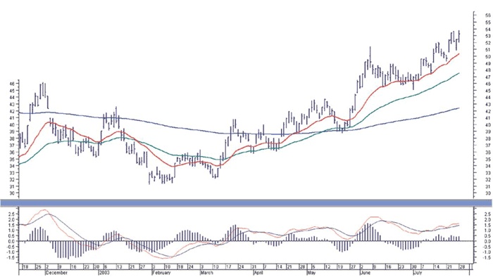 Иллюстрация к книге — Входы и выходы. 15 мастер-классов от профессионалов трейдинга [i_054.jpg]