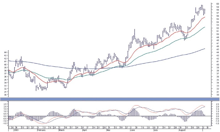 Иллюстрация к книге — Входы и выходы. 15 мастер-классов от профессионалов трейдинга [i_055.jpg]