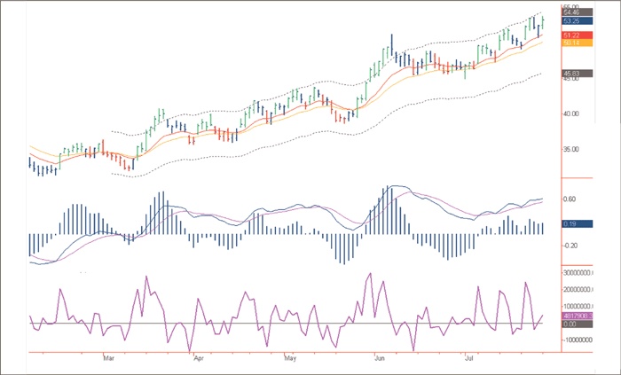 Иллюстрация к книге — Входы и выходы. 15 мастер-классов от профессионалов трейдинга [i_057.jpg]