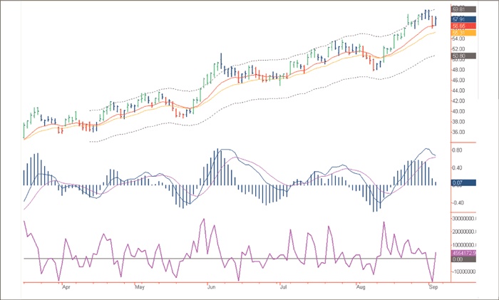Иллюстрация к книге — Входы и выходы. 15 мастер-классов от профессионалов трейдинга [i_058.jpg]