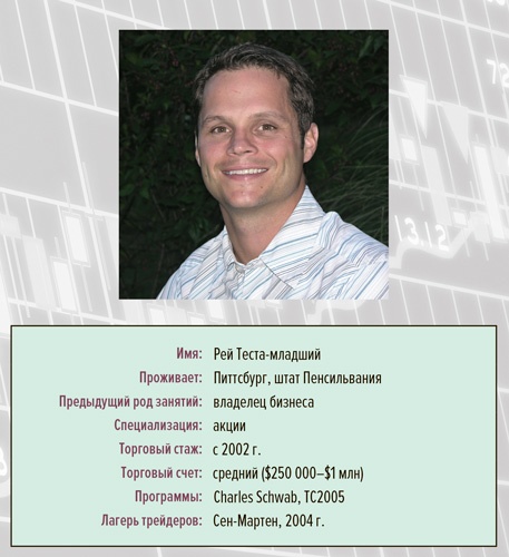 Иллюстрация к книге — Входы и выходы. 15 мастер-классов от профессионалов трейдинга [i_060.jpg]