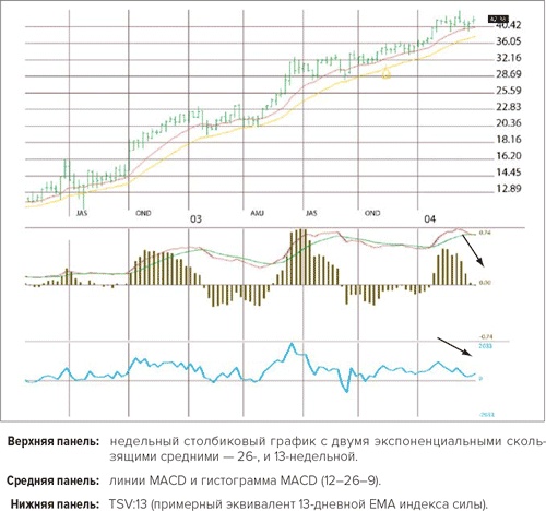 Иллюстрация к книге — Входы и выходы. 15 мастер-классов от профессионалов трейдинга [i_061.jpg]