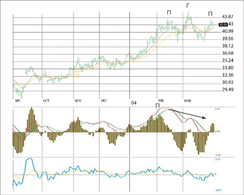Иллюстрация к книге — Входы и выходы. 15 мастер-классов от профессионалов трейдинга [i_062.jpg]