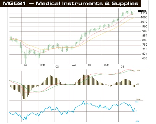 Иллюстрация к книге — Входы и выходы. 15 мастер-классов от профессионалов трейдинга [i_064.jpg]